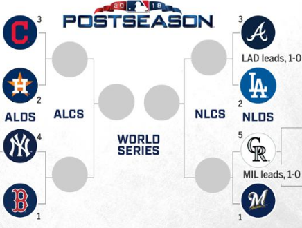 MLB Playoffs: Who to Root For? Milwaukee Brewers or Bust?